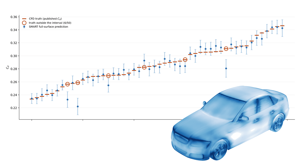 Uncertainty Quantification for Large Physics Models