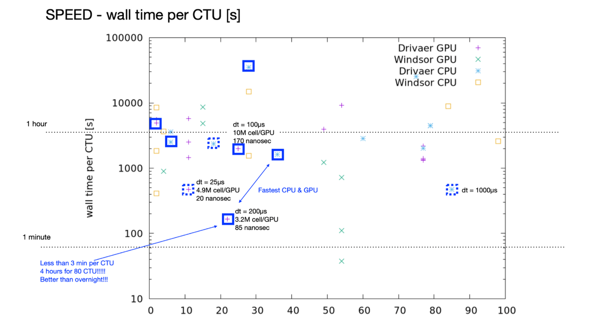 Figure 8. Wall time per CTU [s] comparison of anonymous workshop submissions (Owen)