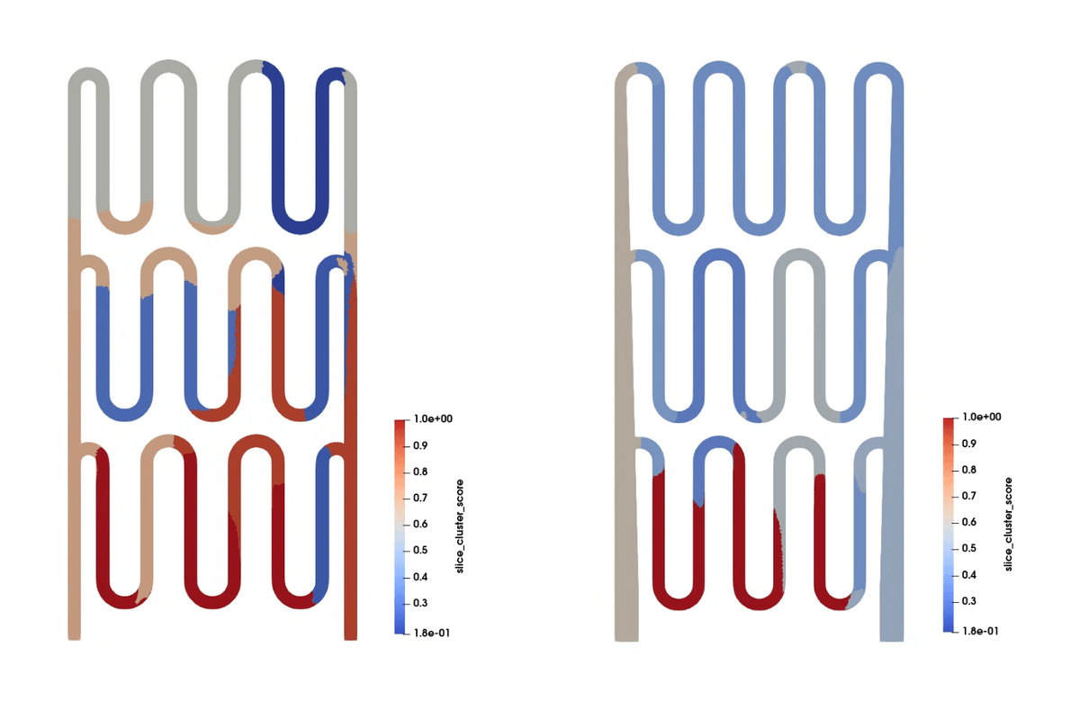 Slice-level geometry sensitivity for pressure drop, with the tapered inlet header highlighted as a disproportionate contributor