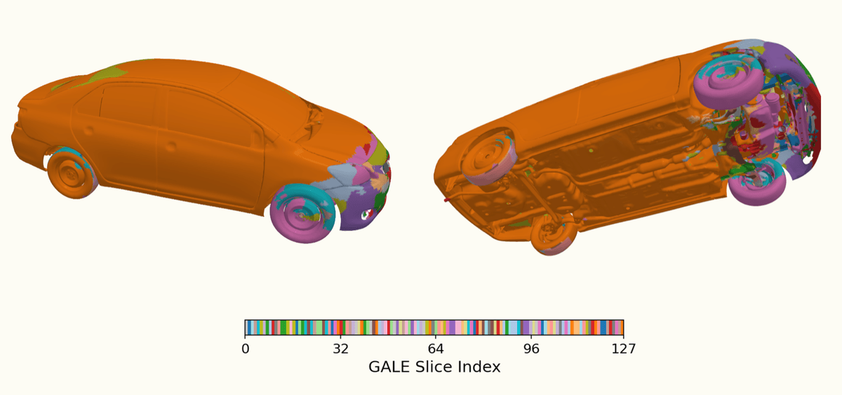 GeoTransolver GALE slice visualization showing specialization to different crash behaviors across the vehicle