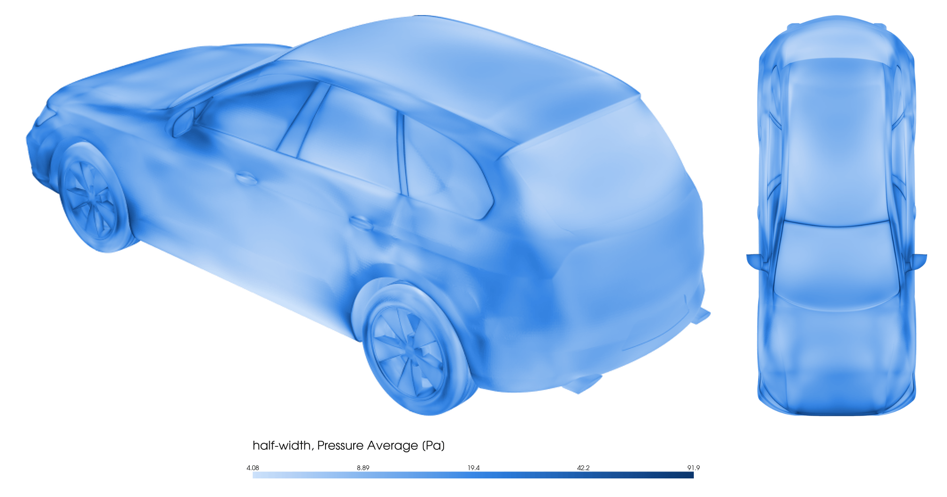 Calibrated pressure error-bar half-width on a held-out SHIFT-SUV design, in isometric and top views, with darker regions at the A-pillars, mirrors, front corners and wheel arches.