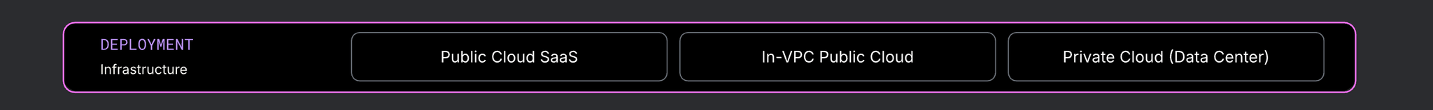 Deployment infrastructure layer of the Physics AI stack