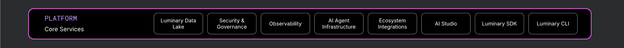 Platform layer of the Physics AI stack