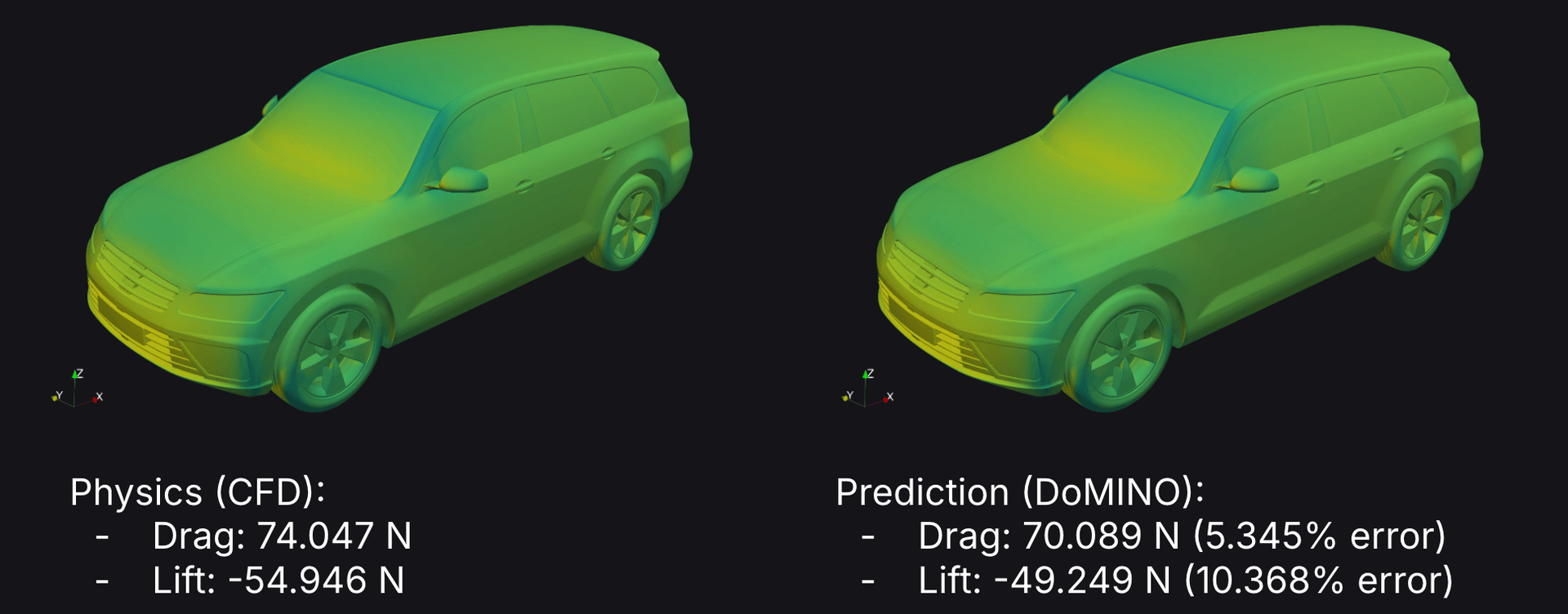 AeroSUV: Comparison between drag and lift predictions for the wagon variation.