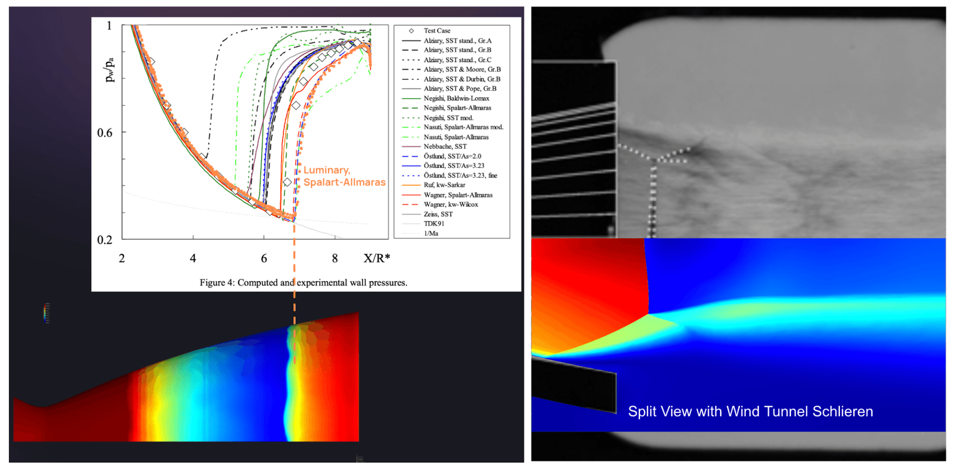 Nozzle Physics AI V&V vs wind tunnel testing data