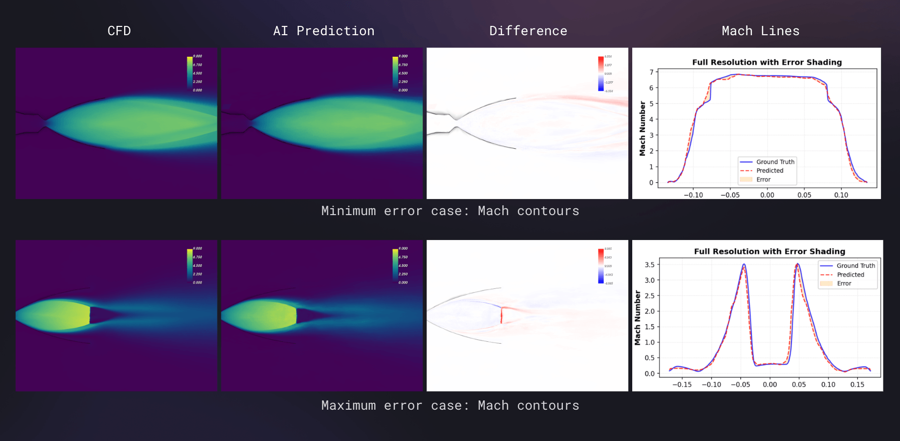 NGC Nozzle Physics AI vs CFD comparison