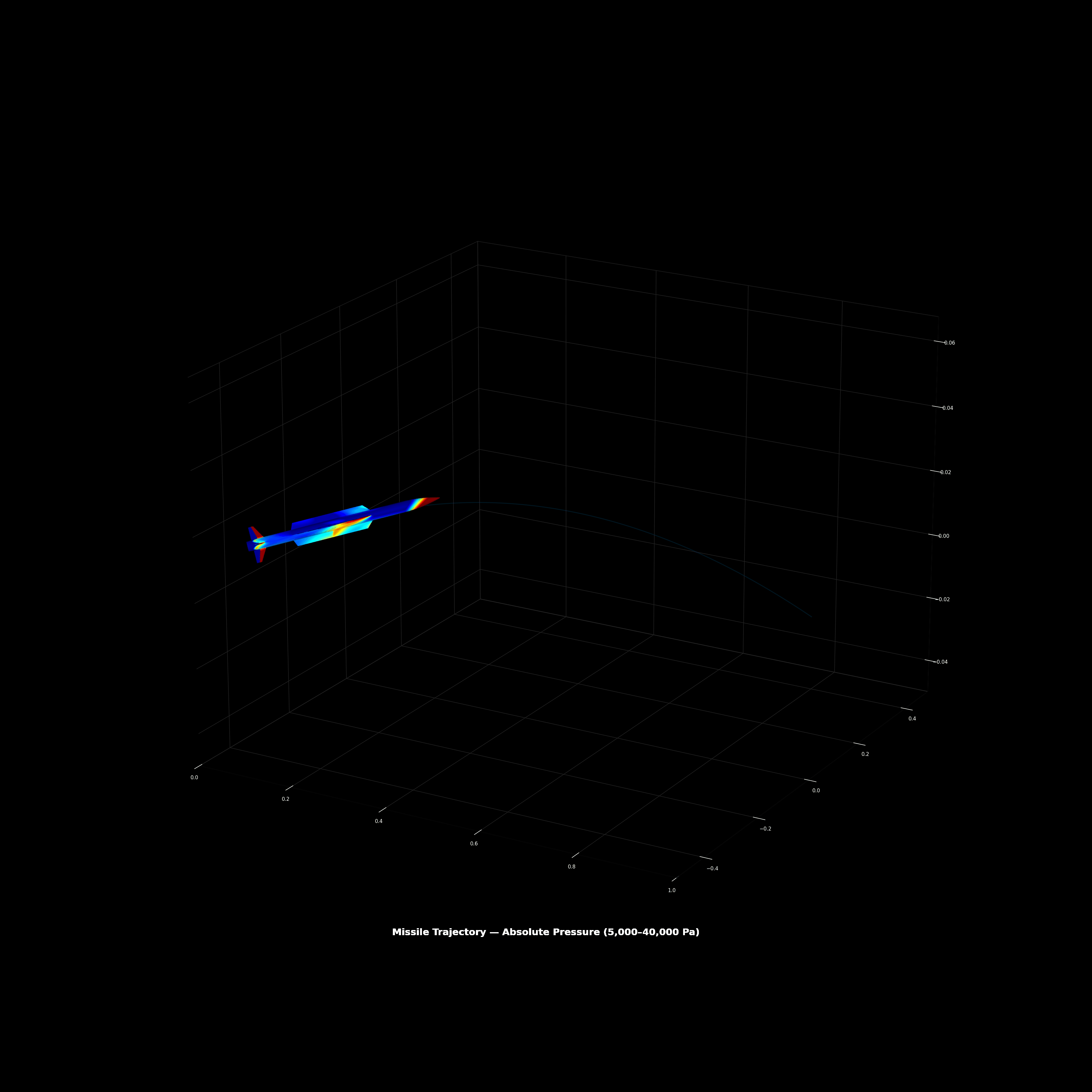 SHIFT-Missile 3D inference visualization