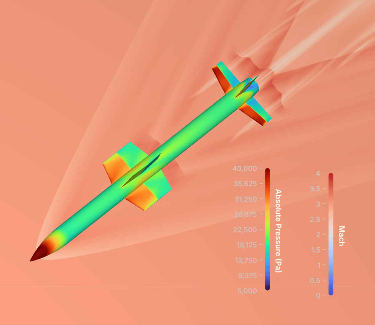 SHIFT-Missile representative flow field