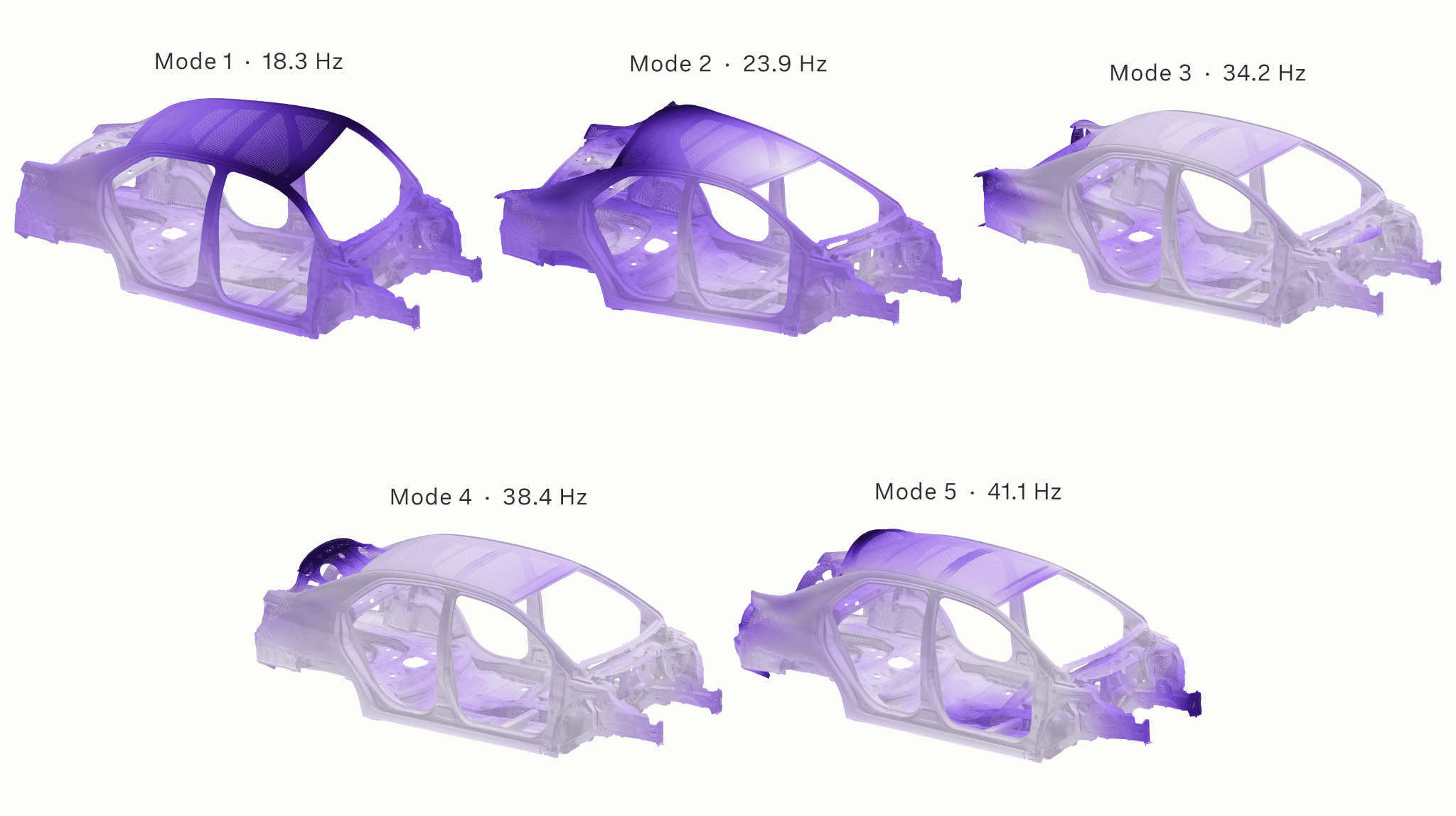 Five elastic modes of the steel baseline body: mode 1 at 18.3 Hz, mode 2 at 23.9 Hz, mode 3 at 34.2 Hz, mode 4 at 38.4 Hz and mode 5 at 41.1 Hz, with color showing displacement magnitude.