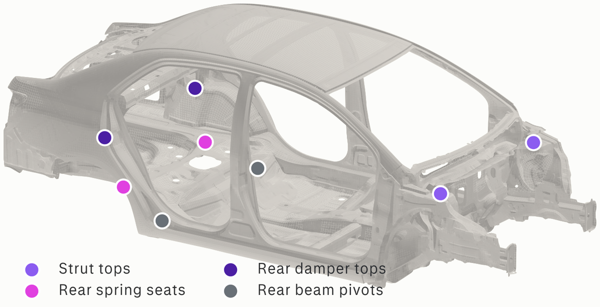 The steel body-in-white with its eight suspension attachment points marked: two front strut tops, two rear spring seats, two rear damper tops and two rear torsion-beam pivots.