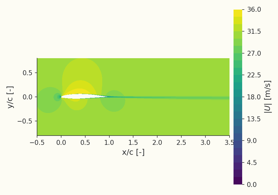 Velocity field over the airfoil and near wake