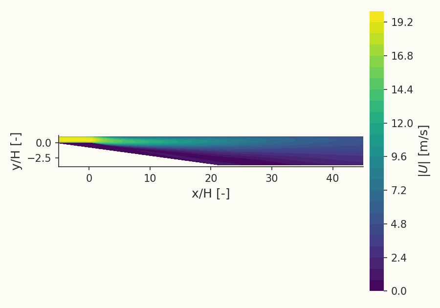 Velocity field through the asymmetric diffuser