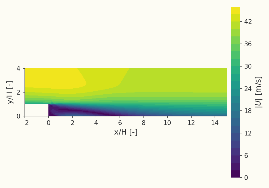 Velocity field over the backward-facing step