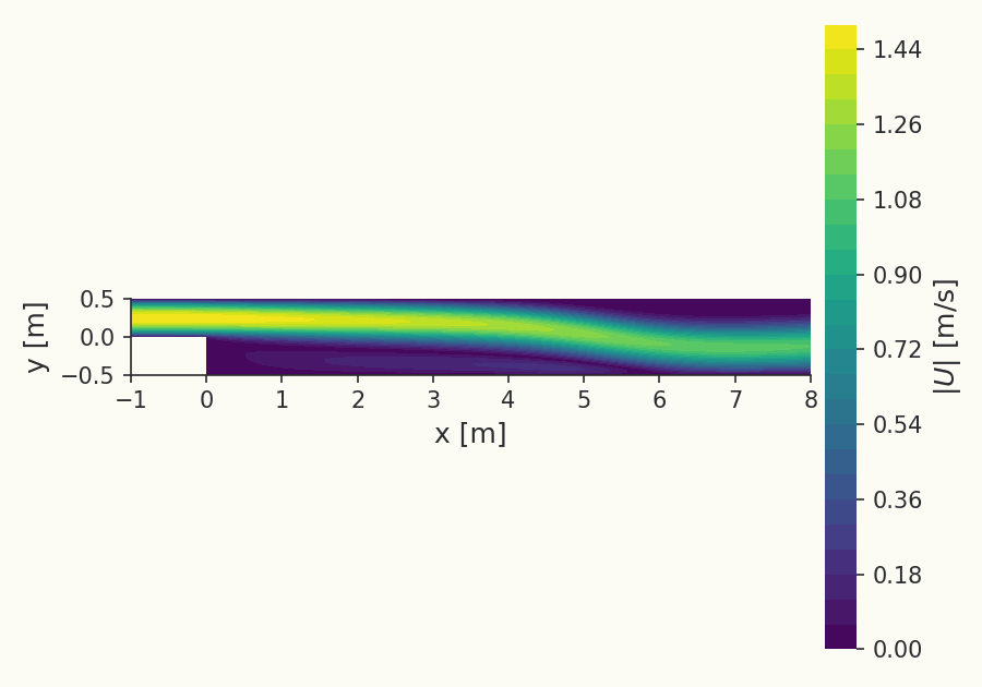 Velocity-magnitude field through the step region