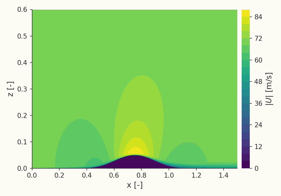 Velocity field over the 3D bump