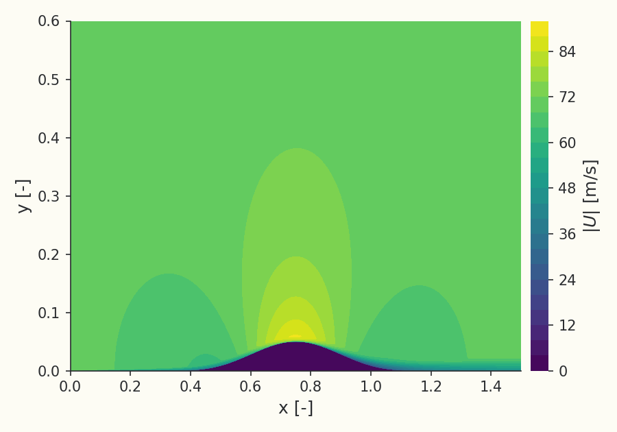 Velocity field over the bump