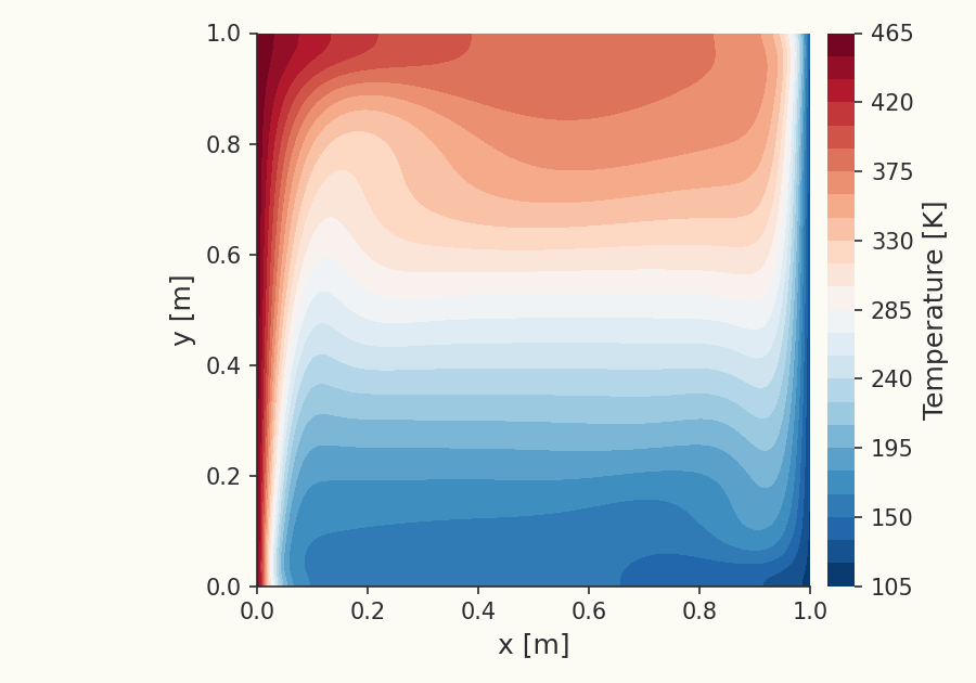Temperature field in the cavity
