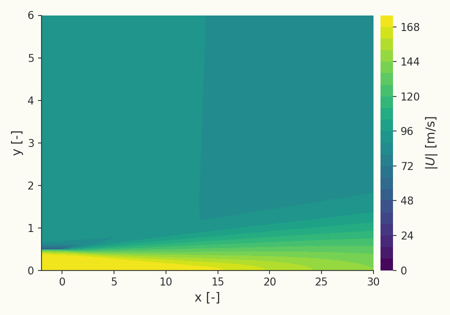 Velocity field of the coflowing mixing layer