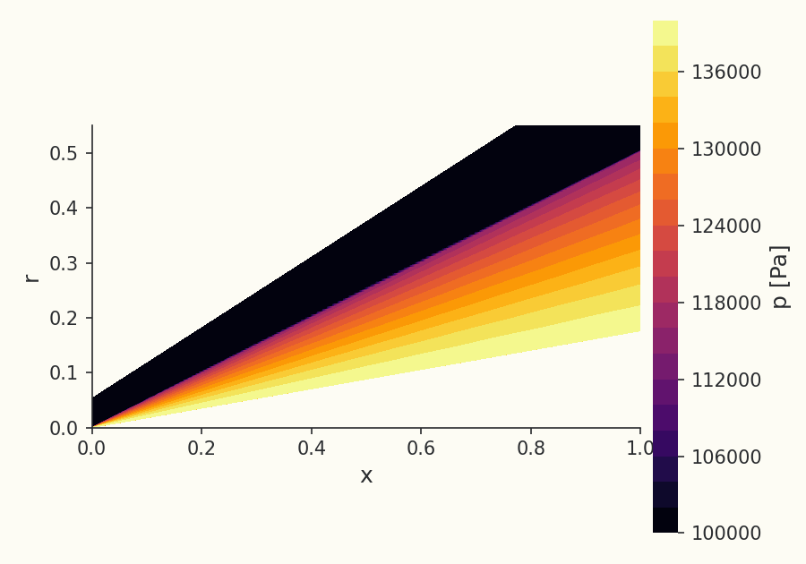 Pressure field with the conical shock
