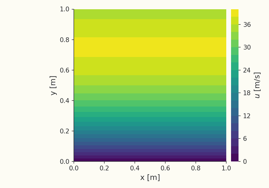 Velocity field (favorable gradient)