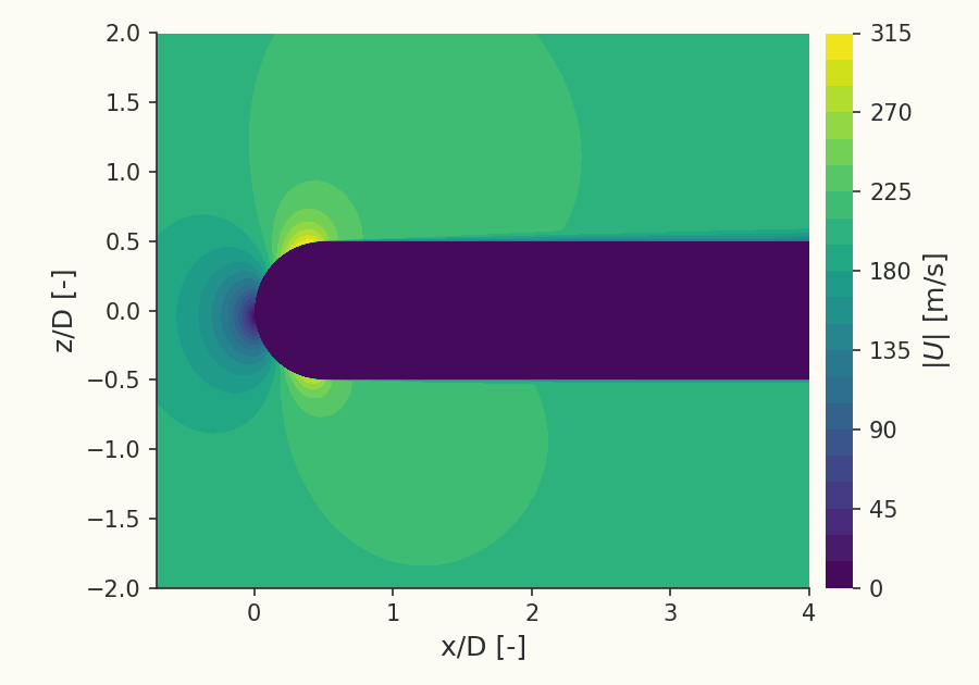 Velocity field over the hemisphere nose at \( \alpha = 5^\circ \)