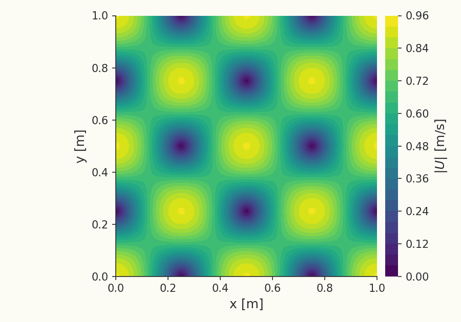 Decaying vortex-array velocity field