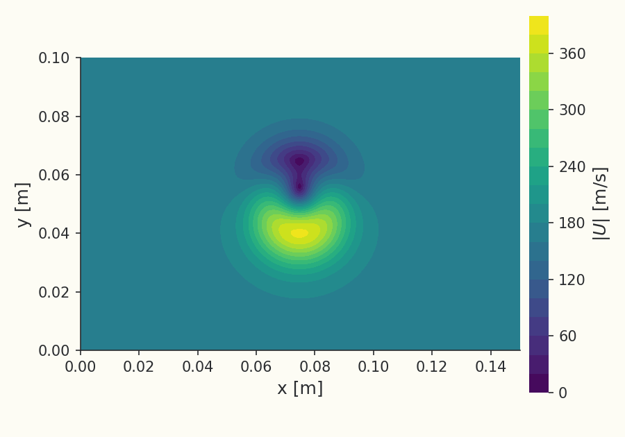 Isentropic vortex velocity field