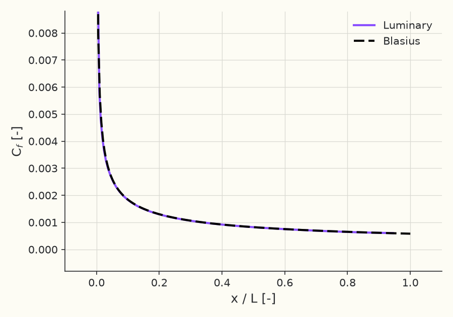Skin-friction coefficient