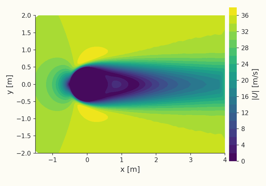 Velocity-magnitude field through the sphere mid-plane