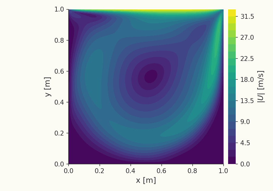 Velocity field in the cavity