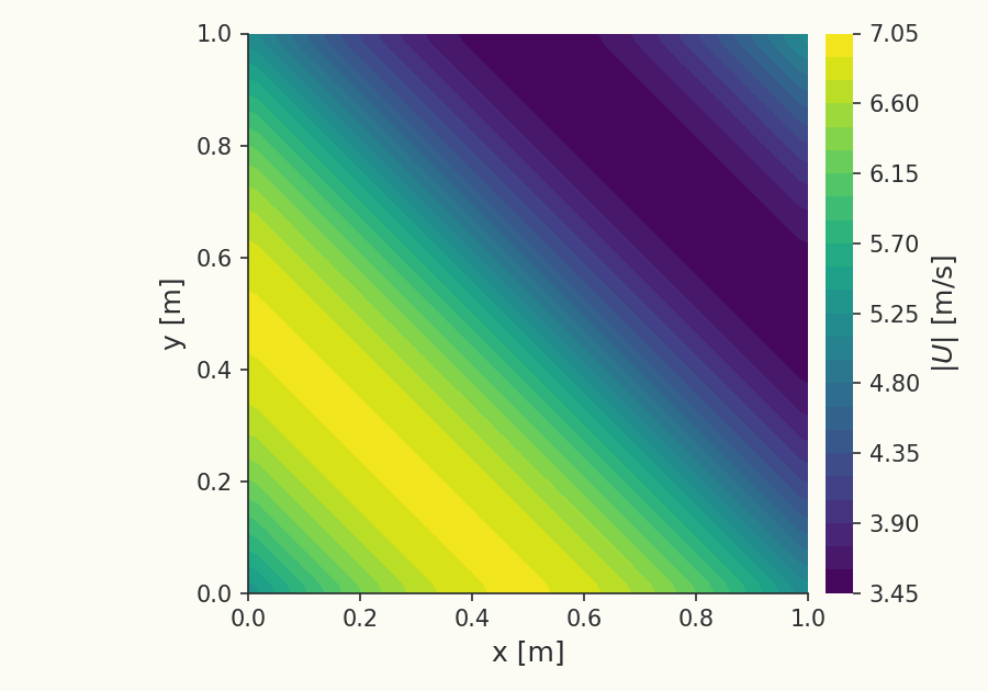 Manufactured velocity field