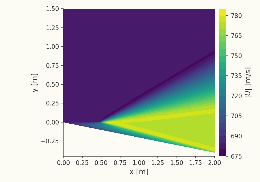 Velocity-magnitude field through the expansion fan