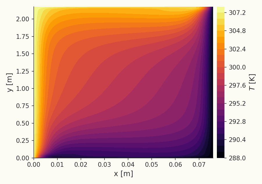 Temperature field in the tall cavity