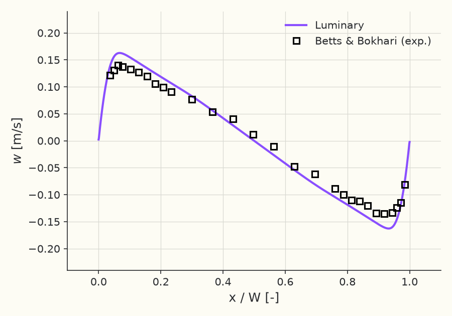 Mid-height vertical velocity \( w(x/W) \)